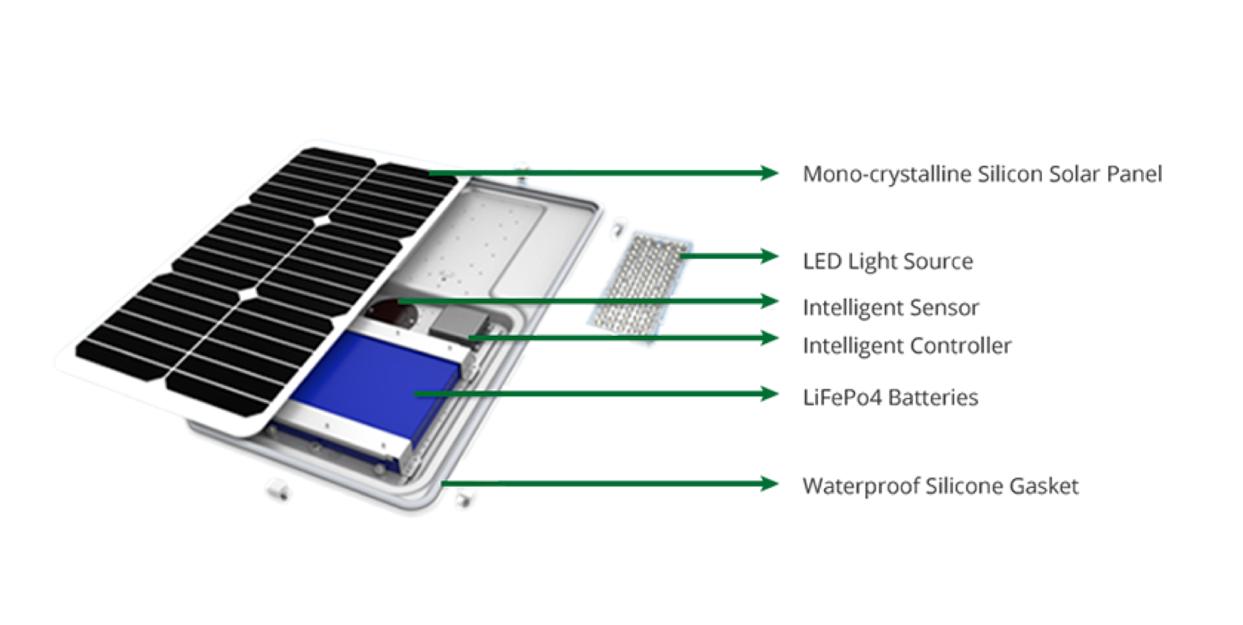 Système solaire à batterie gel 2KW -5KW